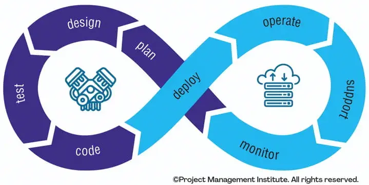 DevOps