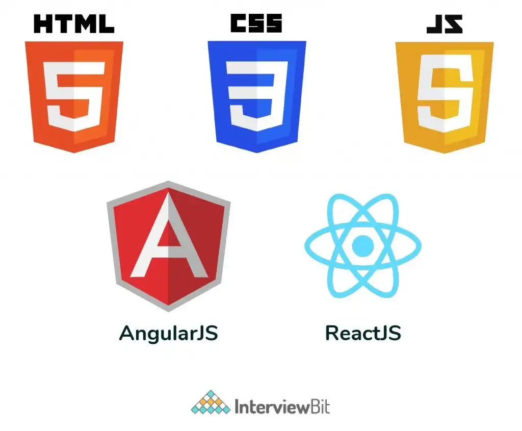 Frontend Development